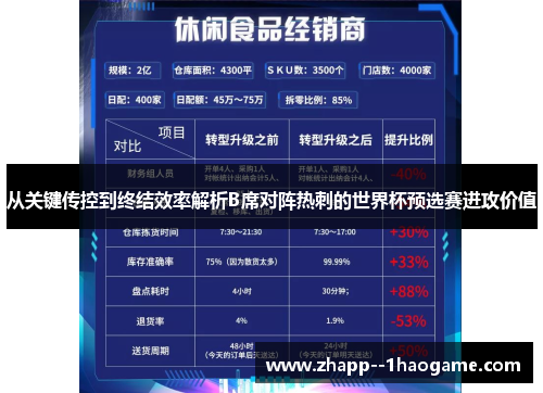从关键传控到终结效率解析B席对阵热刺的世界杯预选赛进攻价值 从关键传控到终结效率解析B席对阵热刺的世界杯预选赛进攻价值