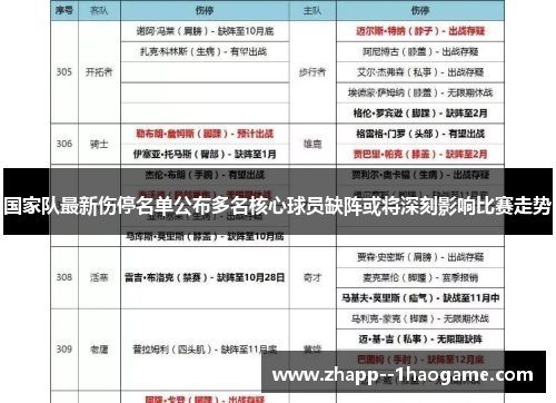 国家队最新伤停名单公布多名核心球员缺阵或将深刻影响比赛走势
