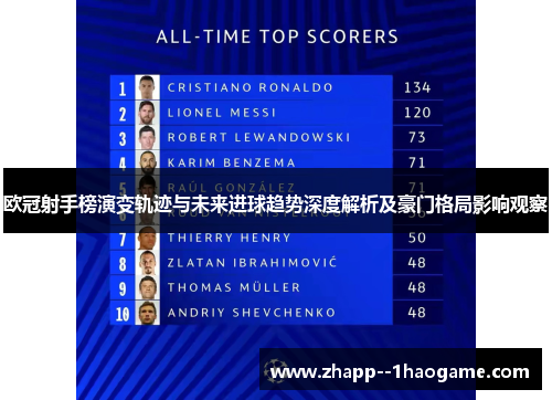 欧冠射手榜演变轨迹与未来进球趋势深度解析及豪门格局影响观察 欧冠射手榜演变轨迹与未来进球趋势深度解析及豪门格局影响观察