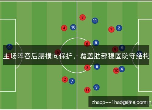 主场阵容后腰横向保护,覆盖肋部稳固防守结构 主场阵容后腰横向保护,覆盖肋部稳固防守结构
